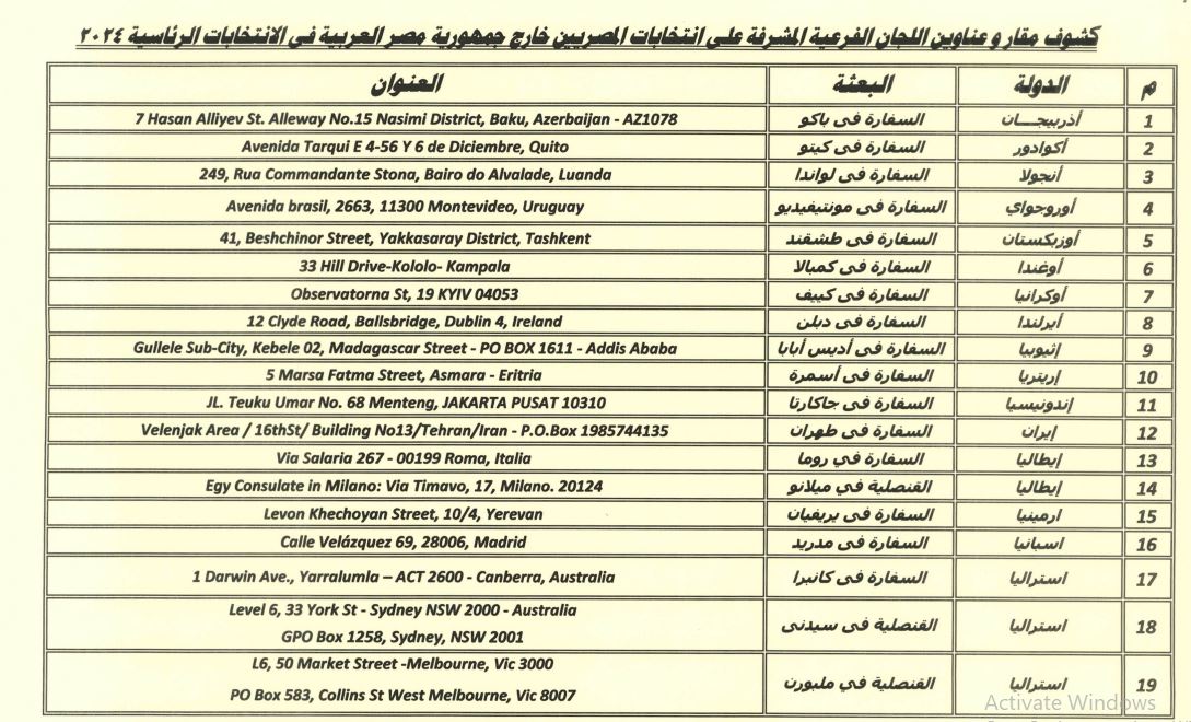 الوطنية للانتخابات تنشر عناوين 137 لجنة انتخابات الرئاسة للمصريين بالخارج