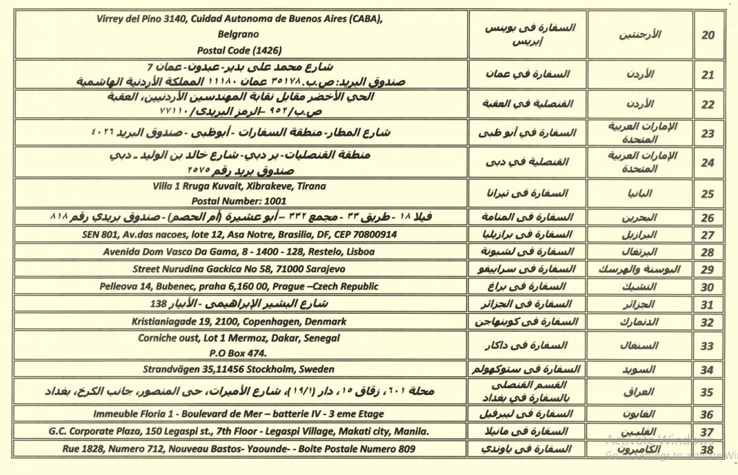 الوطنية للانتخابات تنشر عناوين 137 لجنة انتخابات الرئاسة للمصريين بالخارج